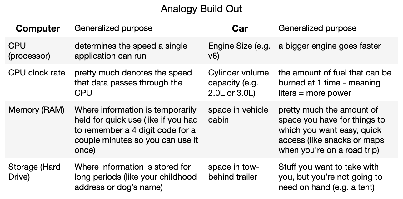 Building the analogy between computers and cars